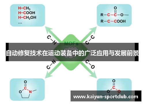自动修复技术在运动装备中的广泛应用与发展前景