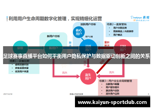 足球赛事直播平台如何平衡用户隐私保护与数据驱动创新之间的关系