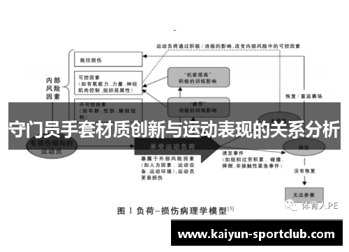 守门员手套材质创新与运动表现的关系分析